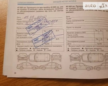 Hyundai Elantra, 2018 г.в.