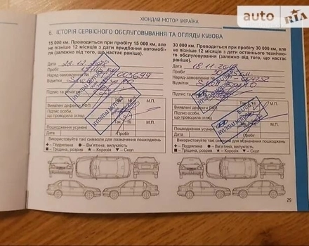 Hyundai Elantra, 2018 г.в.