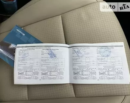 Hyundai Santa FE, 2014 г.в.