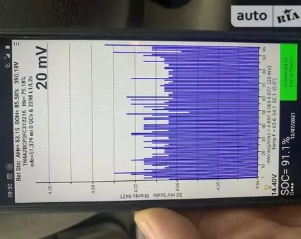 Nissan Leaf, 2014 г.в.
