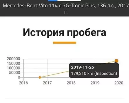 Mercedes-Benz Vito 116, 2016 г.в.