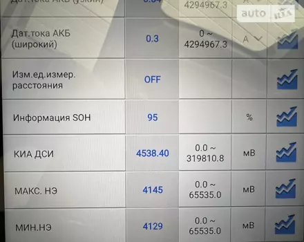 Nissan Leaf, 2018 г.в.